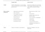 audit your website UX UI and give clear, practical feedback
